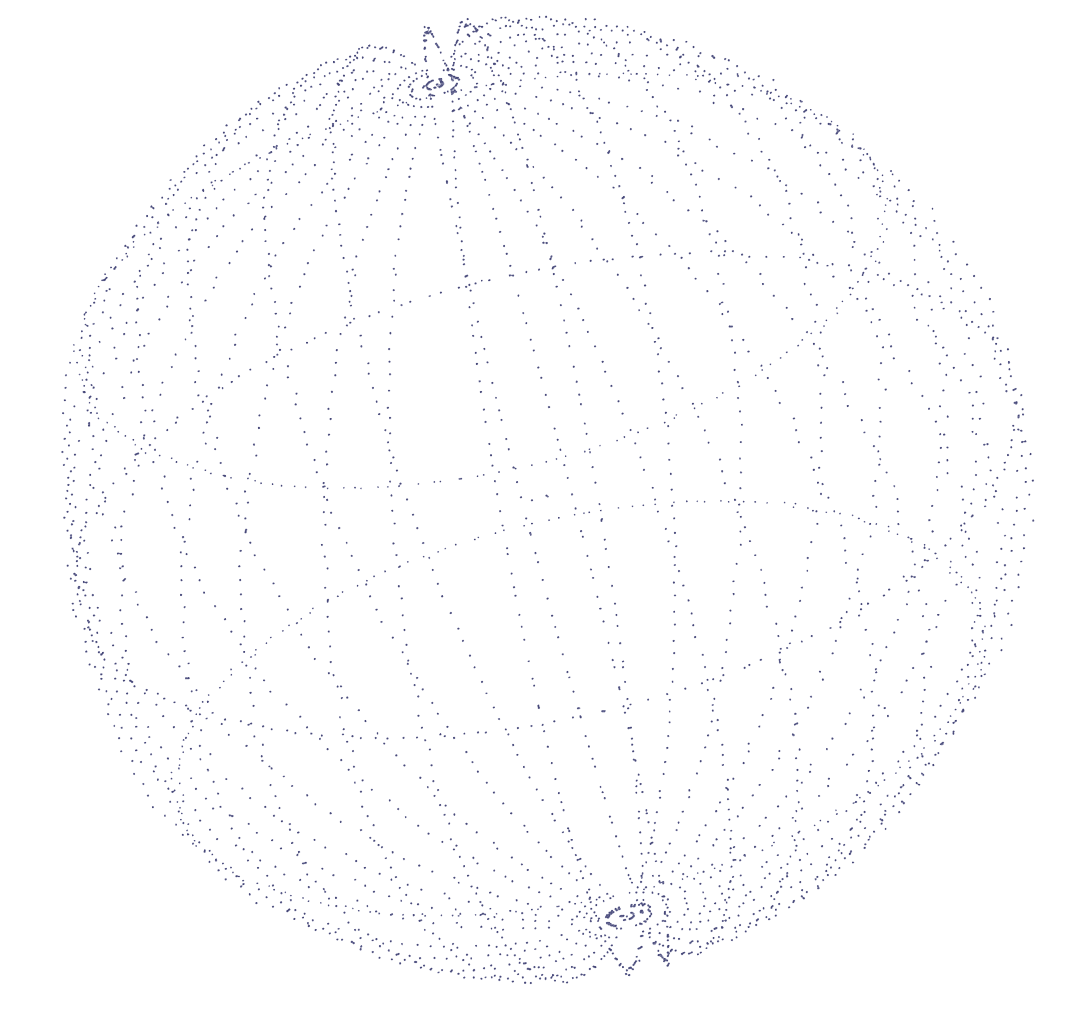 Modulous globe